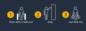 Just Walk Out, une combinaison de technologies pour éviter aux consommateurs le passage en caisse (Capture Amazon)
